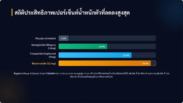 Slimify+ — Retatrutide 10 mg ภาพที่ 4