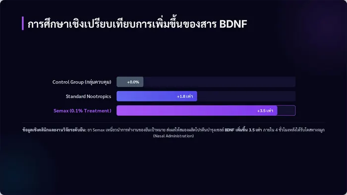 Smartify — Semax 10 mg ภาพที่ 4