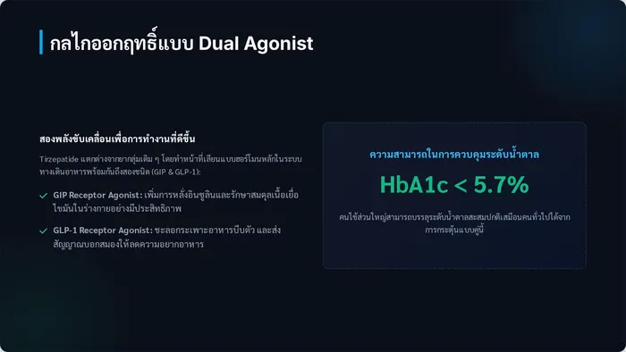 Slimify — Tirzepatide 20 mg ภาพที่ 3