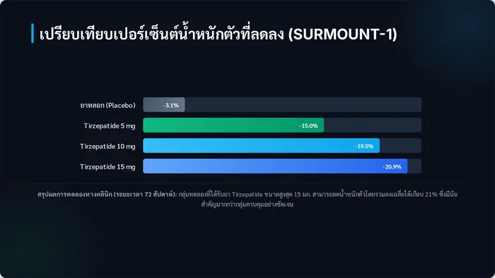 Slimify — Tirzepatide 20 mg ภาพที่ 4
